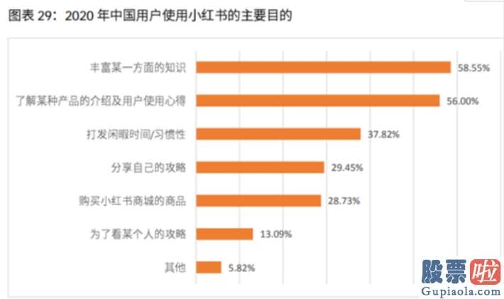 美股投资软件下载 有媒体报道称前花旗银行高管杨若将担任小红书CFO一职