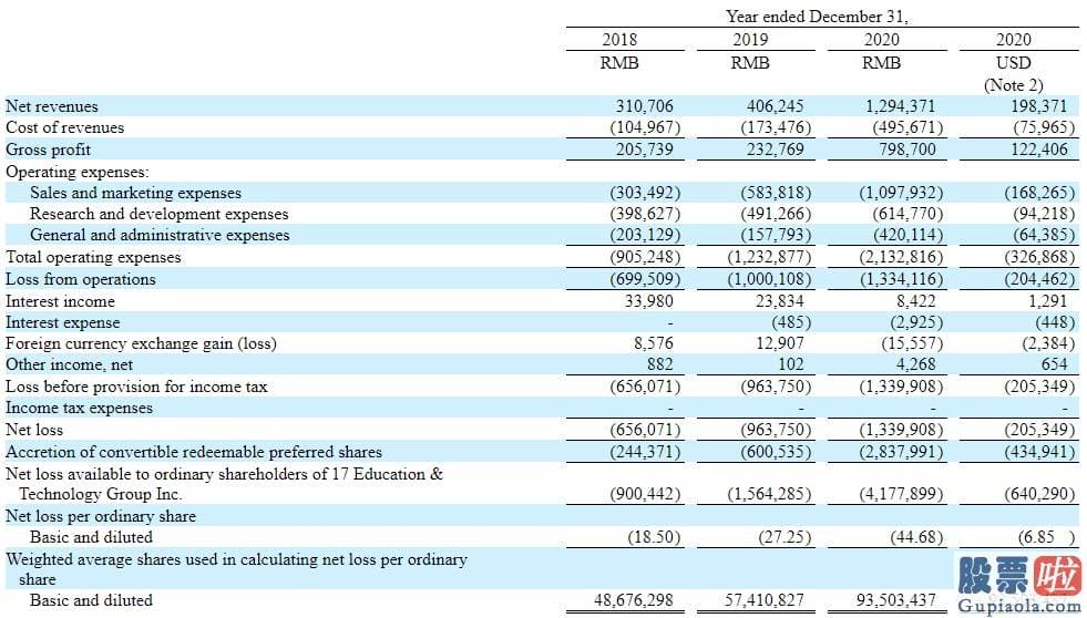 投资美股卖股票多少钱 披露了公司截至2020年12月31日的2020年年报和最新股权结构