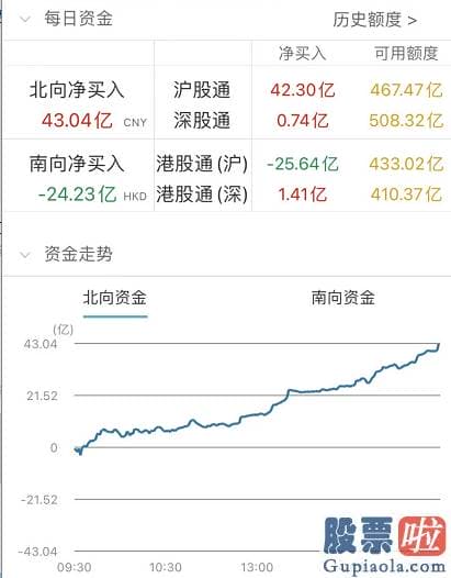 2020股市分析预测-赣锋锂业002460跌超8%