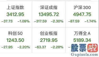 2020股市分析预测-赣锋锂业002460跌超8%