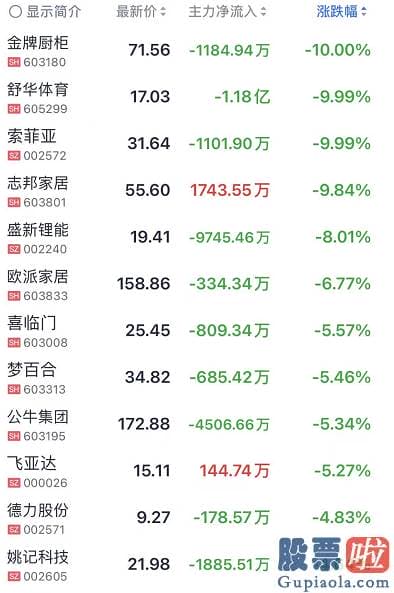 2020股市分析预测-赣锋锂业002460跌超8%