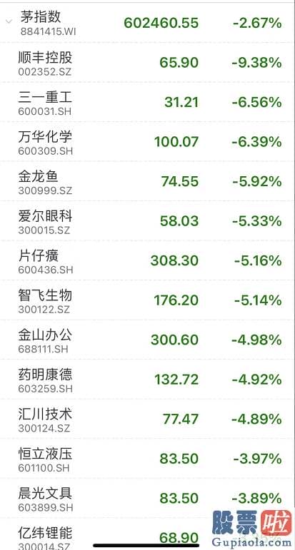 2020股市分析预测-赣锋锂业002460跌超8%