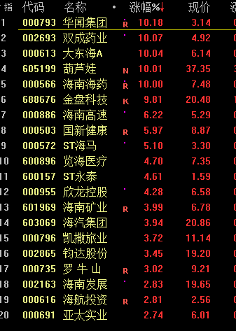 2020股市分析预测-赣锋锂业002460跌超8%