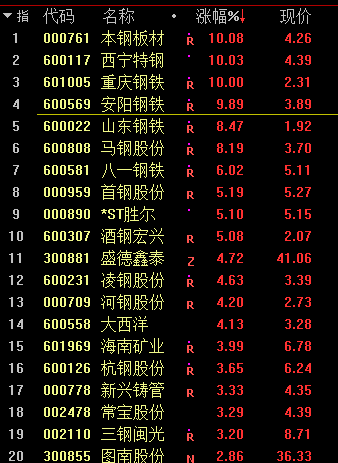 2020股市分析预测-赣锋锂业002460跌超8%