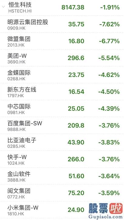 2020股市分析预测-赣锋锂业002460跌超8%