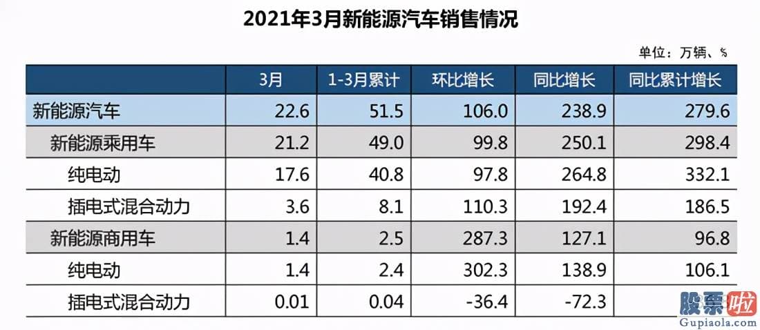 道富投资美股交易平台：目前在新能源汽车销售市场中最炙手可热的品牌当属上汽通用五菱