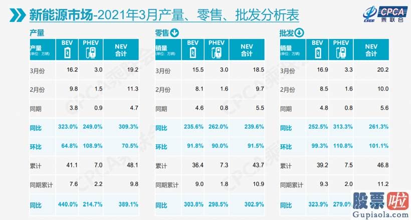 道富投资美股交易平台：目前在新能源汽车销售市场中最炙手可热的品牌当属上汽通用五菱