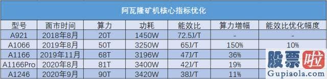 美股投资收益率-高盛数字资产主管Matthew 