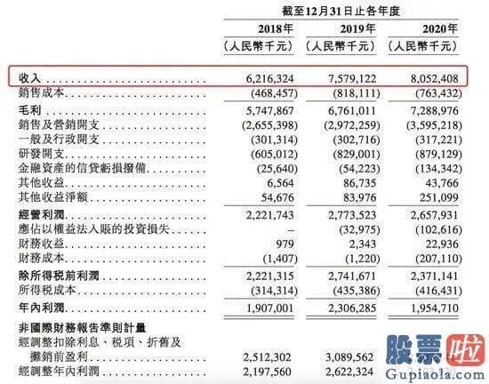 美股及投资美股的优势 记者看到的好友圈截图显示