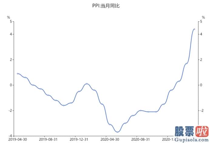 美股上市投资者关系公司：容易的解说反倒简单被人接受