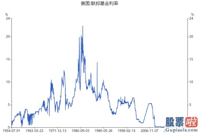 美股上市投资者关系公司：容易的解说反倒简单被人接受