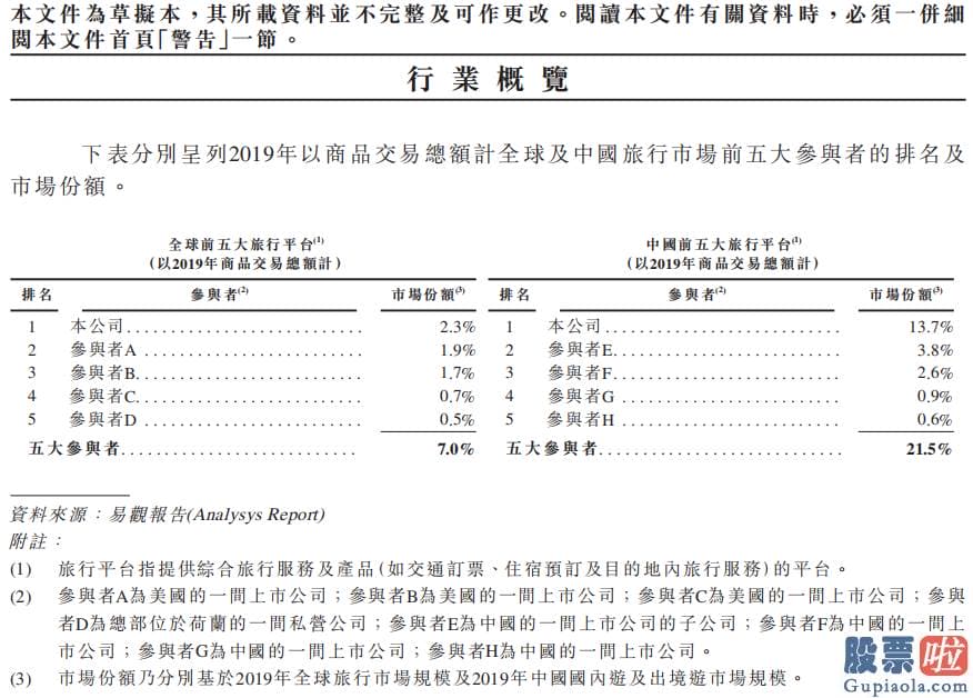 基金从业人员投资美股_自住宿预订产生的收入由2019年的135亿元减少47%至2020年的71亿元