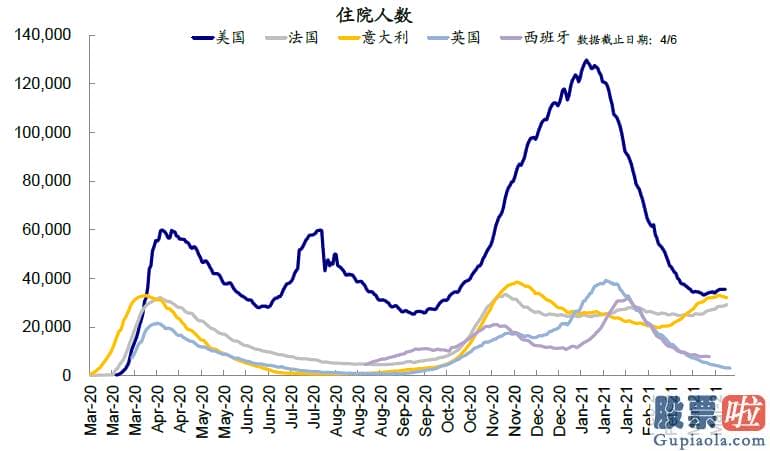 美股能做长期投资 从最近高频数据看美国复工和需求修复