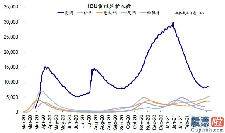 美股能做长期投资 从最近高频数据看美国复工和需求修复