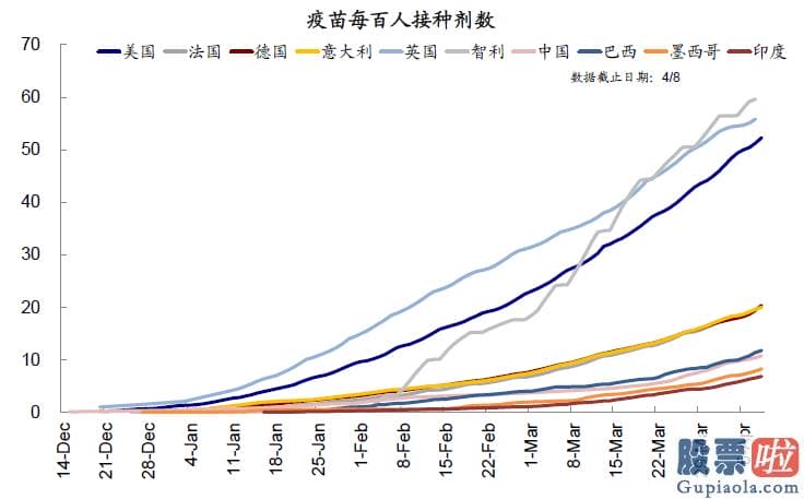 美股能做长期投资 从最近高频数据看美国复工和需求修复