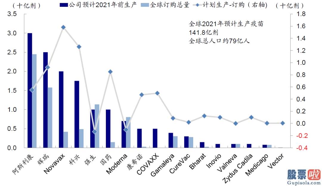 美股能做长期投资 从最近高频数据看美国复工和需求修复