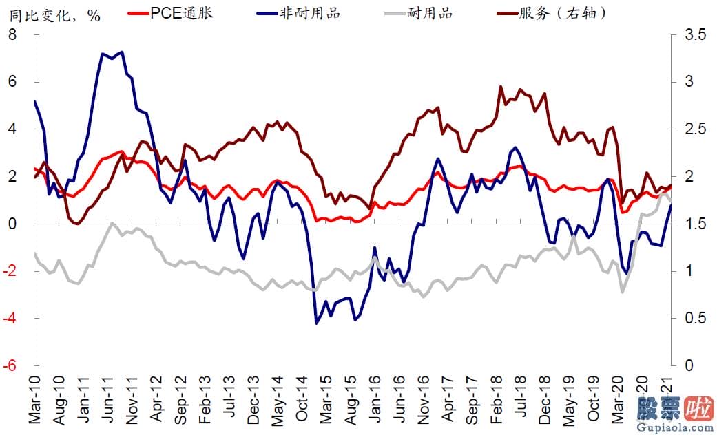 美股能做长期投资 从最近高频数据看美国复工和需求修复