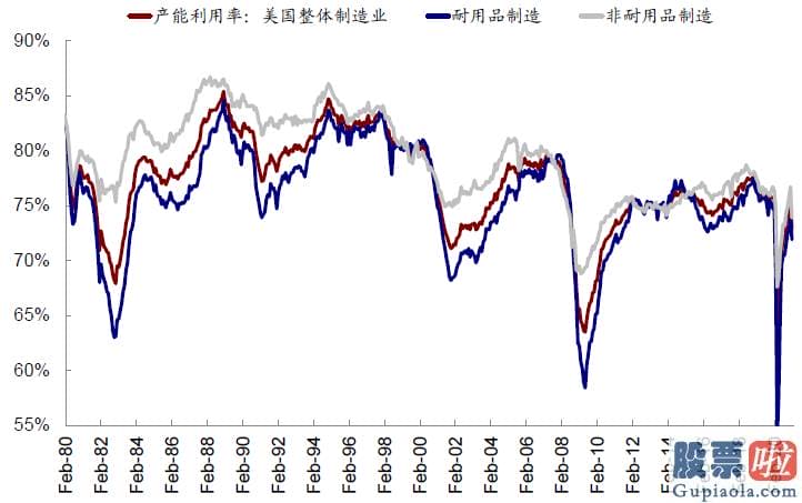 美股能做长期投资 从最近高频数据看美国复工和需求修复