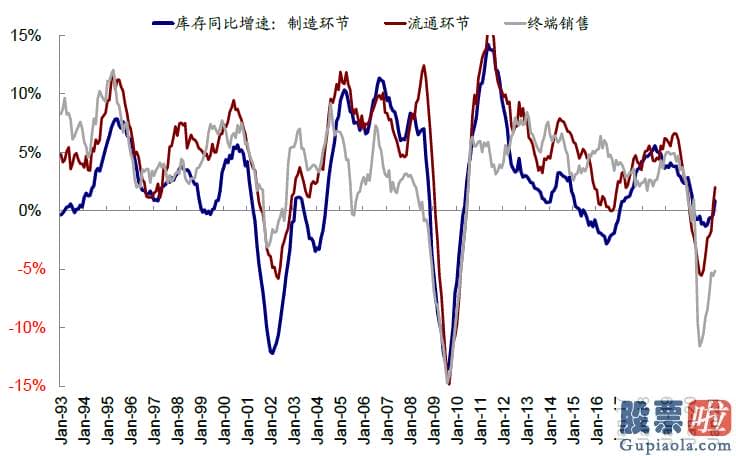 美股能做长期投资 从最近高频数据看美国复工和需求修复