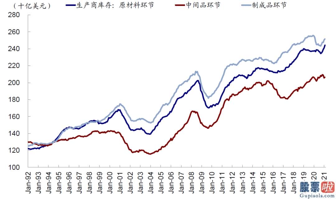 美股能做长期投资 从最近高频数据看美国复工和需求修复