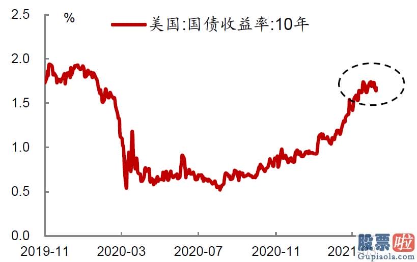 7万美金投资美股：中金公司03908钻研部