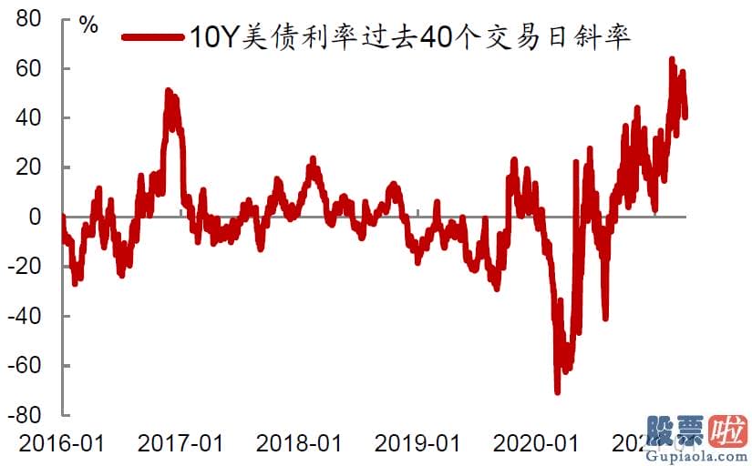 7万美金投资美股：中金公司03908钻研部