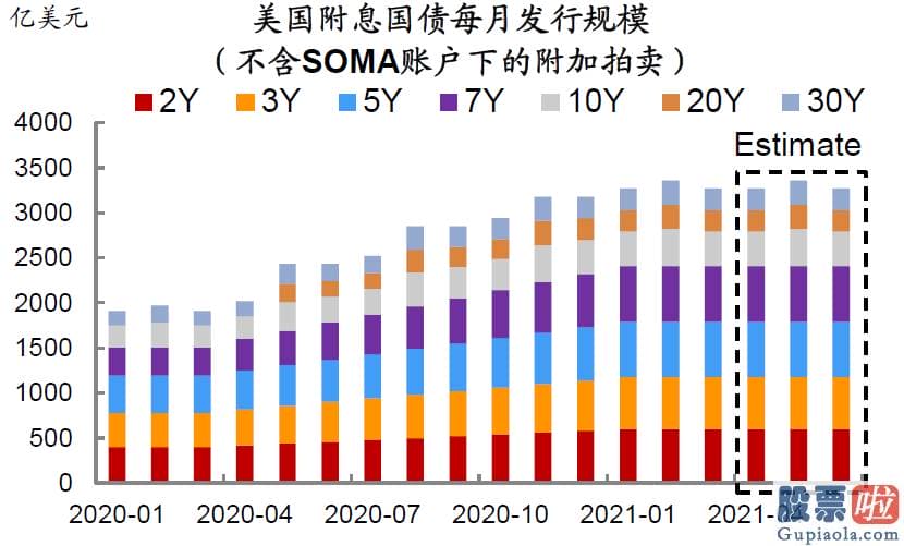 7万美金投资美股：中金公司03908钻研部