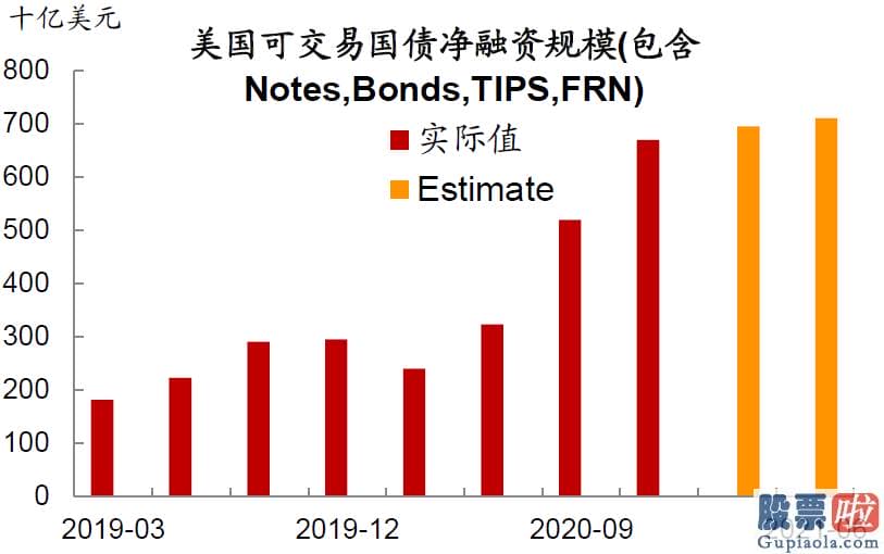 7万美金投资美股：中金公司03908钻研部