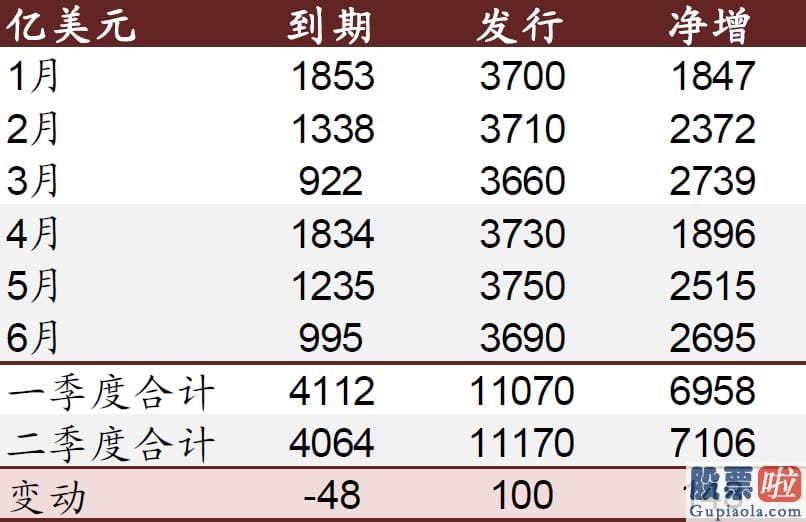 7万美金投资美股：中金公司03908钻研部