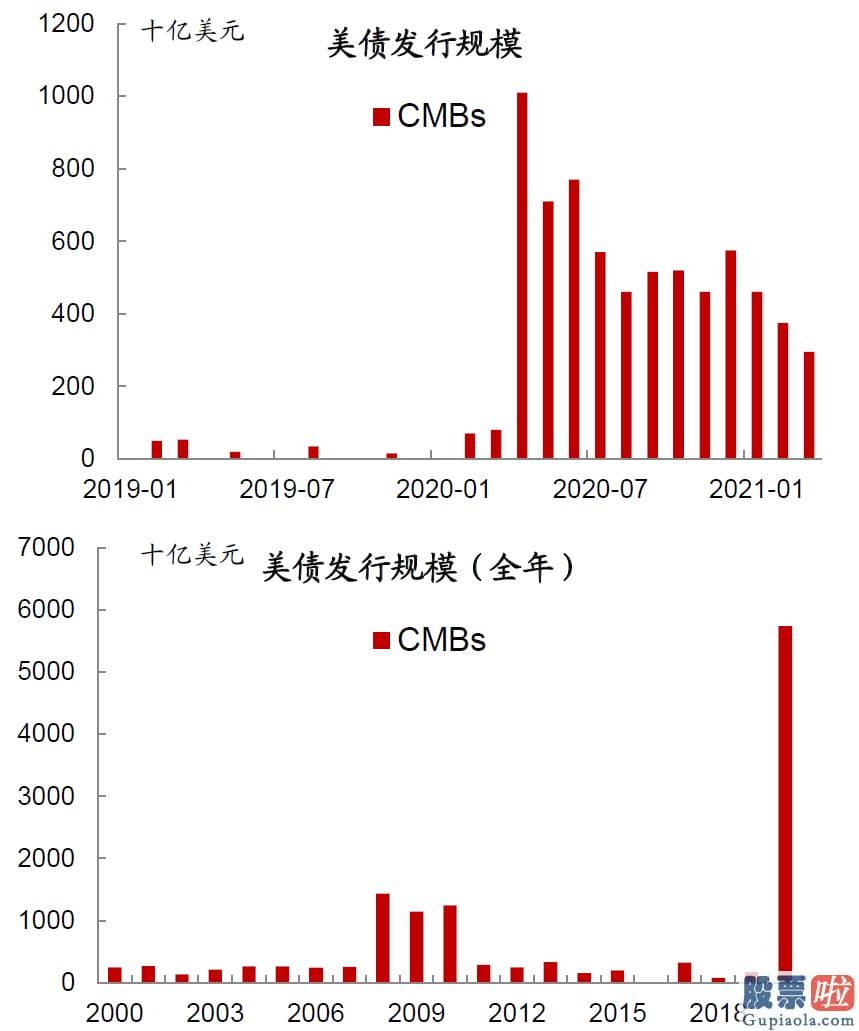 7万美金投资美股：中金公司03908钻研部