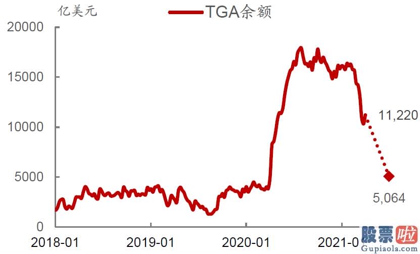 7万美金投资美股：中金公司03908钻研部