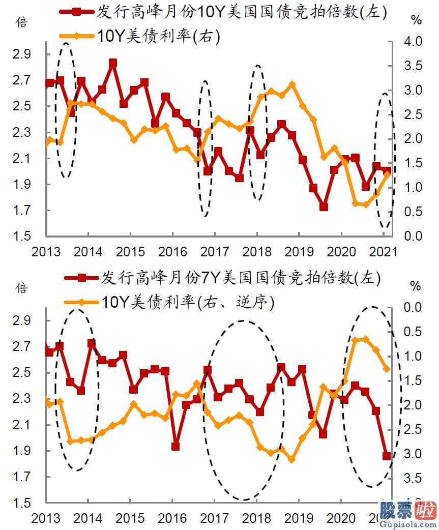 7万美金投资美股：中金公司03908钻研部