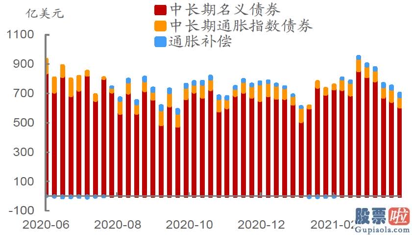 7万美金投资美股：中金公司03908钻研部