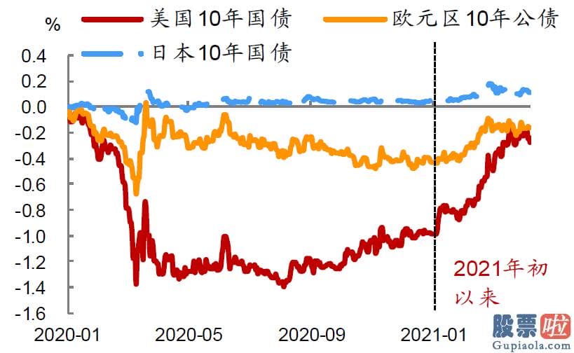 7万美金投资美股：中金公司03908钻研部