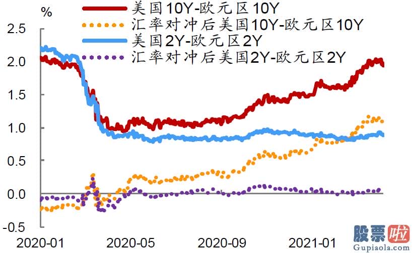 7万美金投资美股：中金公司03908钻研部