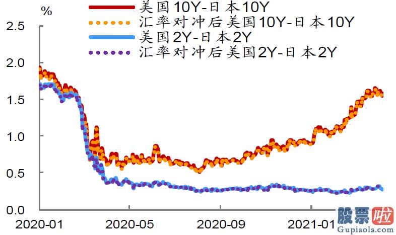 7万美金投资美股：中金公司03908钻研部