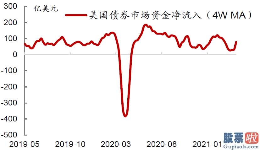 7万美金投资美股：中金公司03908钻研部