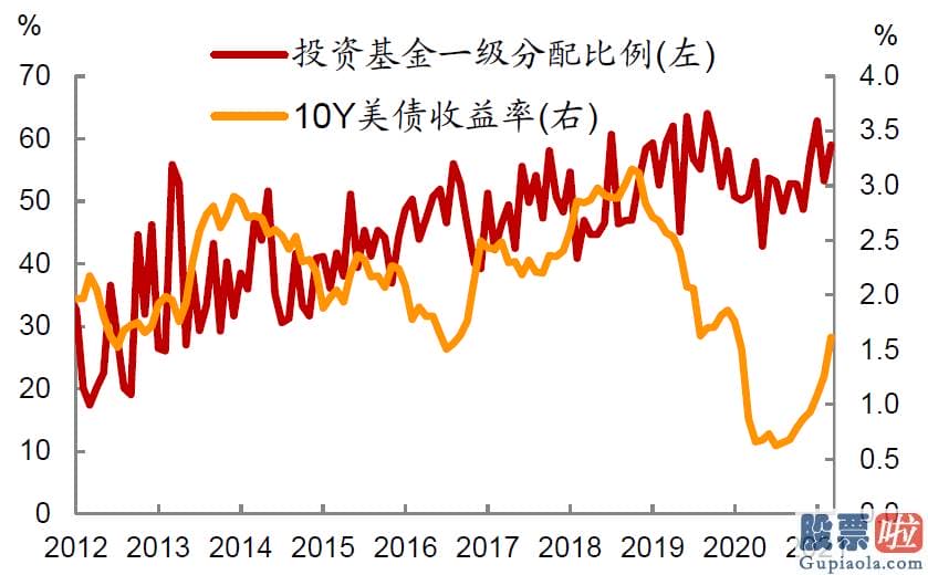 7万美金投资美股：中金公司03908钻研部