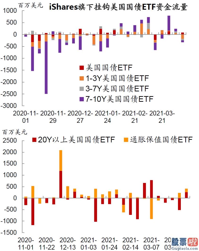 7万美金投资美股：中金公司03908钻研部