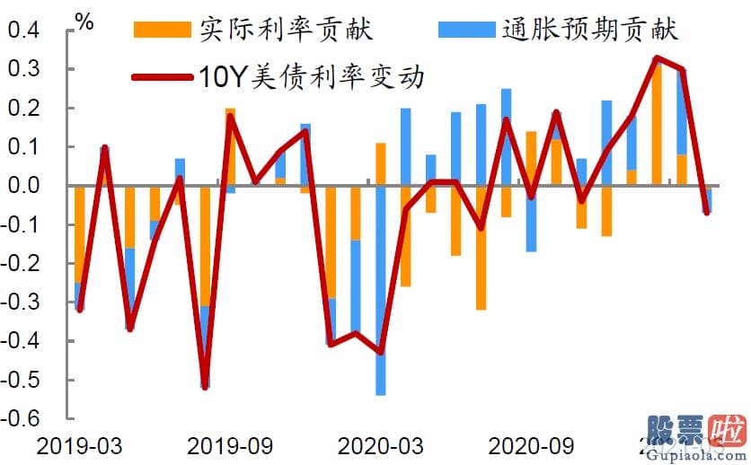 7万美金投资美股：中金公司03908钻研部