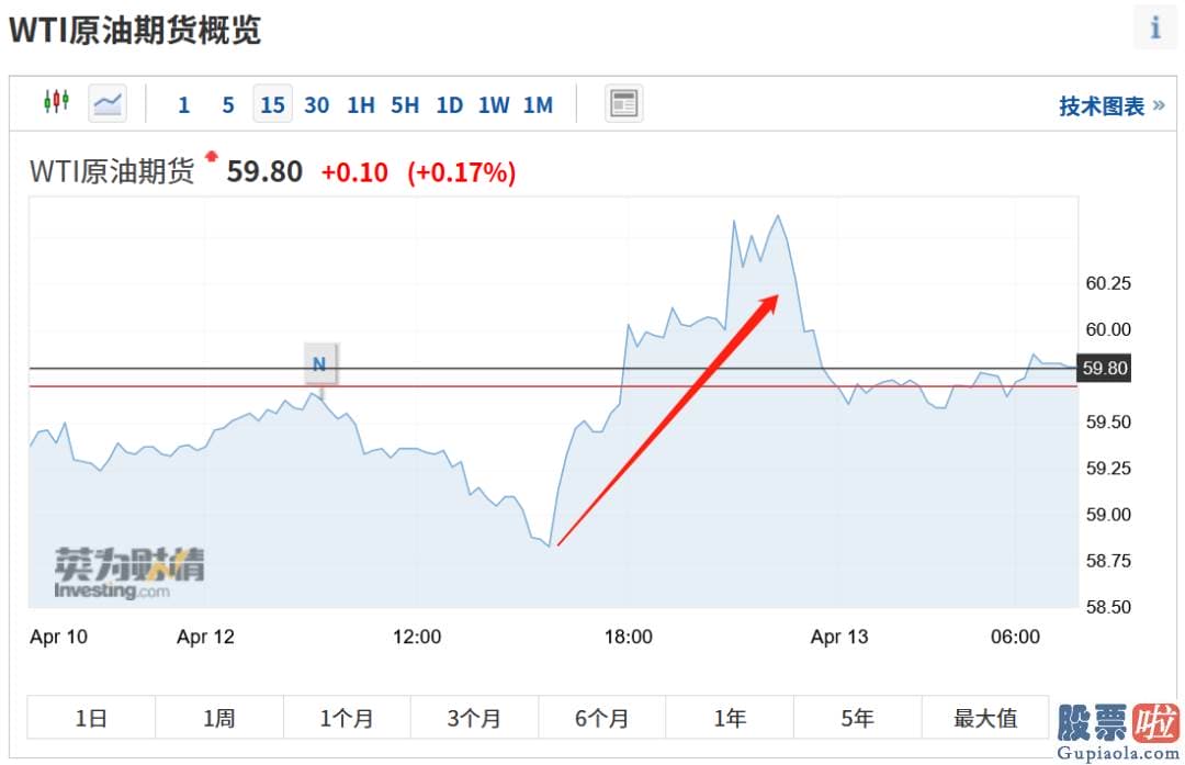 现在还能投资美股吗 也门胡塞武装声称