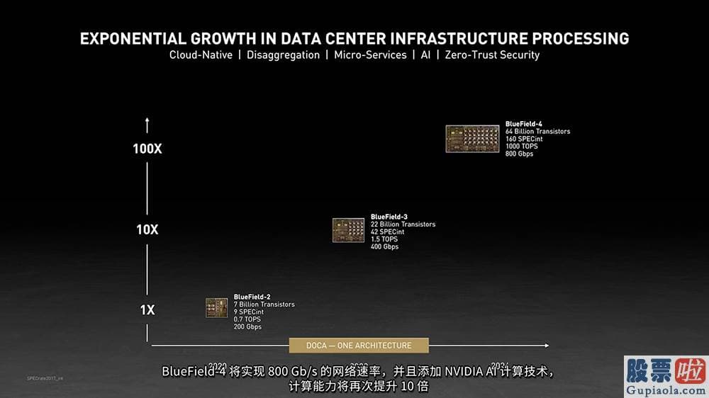 美股投资行业分析-Grace以创造了世界上第一个编译器