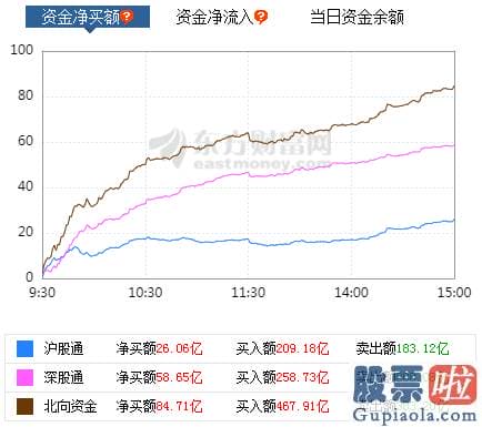 明日股市行情分析预测走势-机构纷纷发表看法