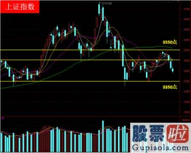 股市预测分析思维导图-前提是肯定要先稳在3350点上方