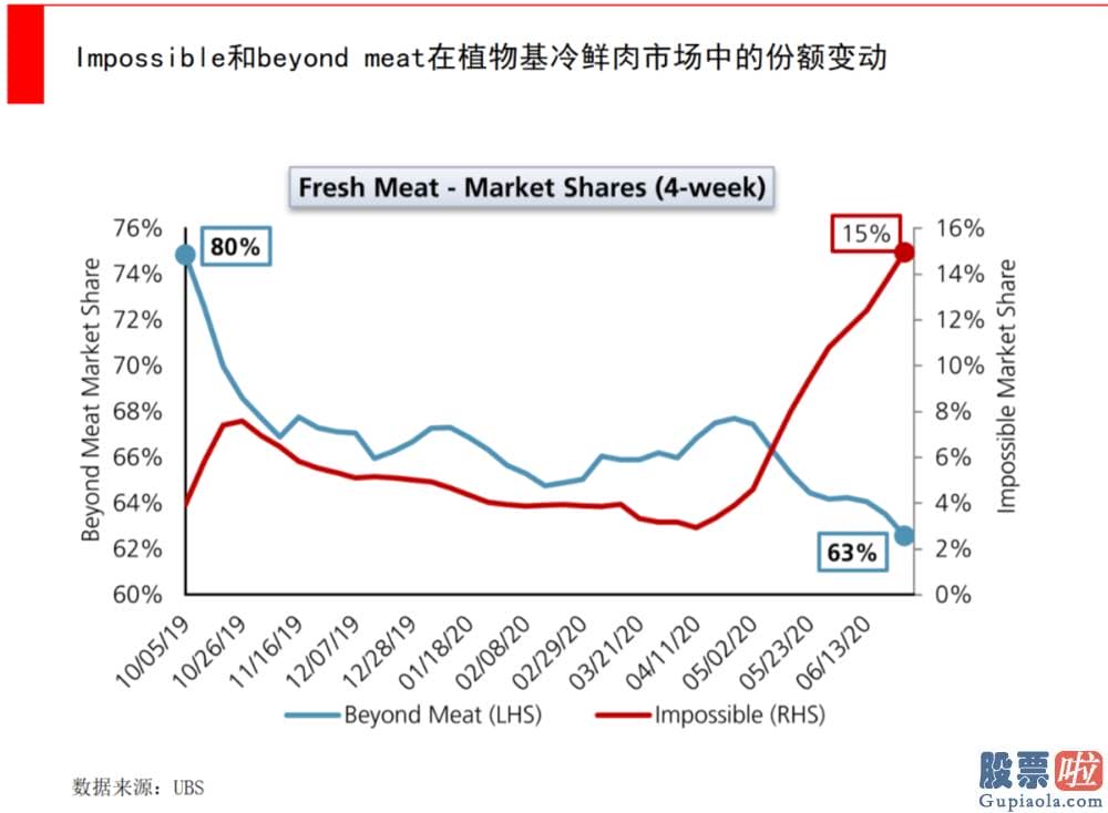 中国投资美股合法吗 在上海的31家门店的火锅小料台