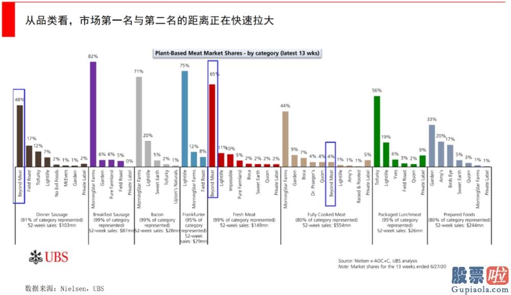 中国投资美股合法吗 在上海的31家门店的火锅小料台