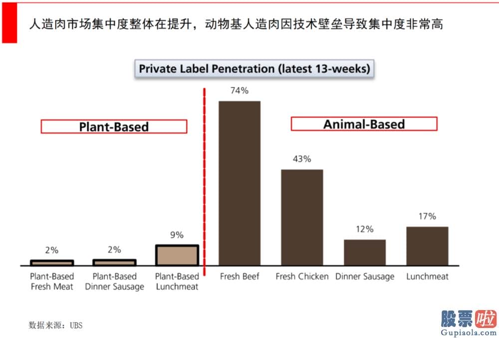 中国投资美股合法吗 在上海的31家门店的火锅小料台