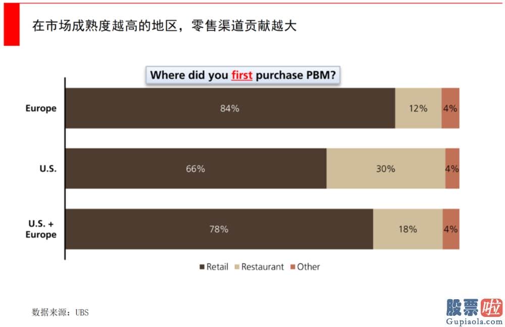 中国投资美股合法吗 在上海的31家门店的火锅小料台