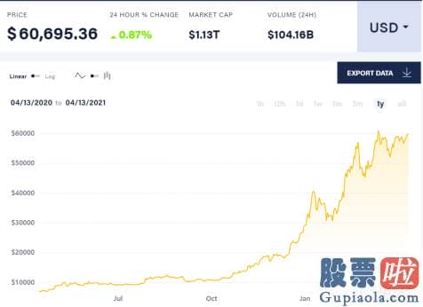 12月5日美股行情最新_公司三季度实现营收1.63亿元