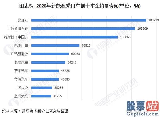 美股投资账户盈利比例：中国新能源600617汽车销售市场形成了传统车企与新势力车企共同投资建设及相互竞争的布局